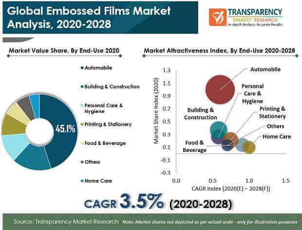 Global Embossed Film Market Pr Global Embossed Film Market pr